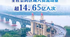 超14.65亿人次！2025年“五一”假期交通出行火热