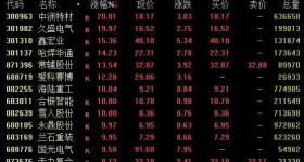A股，全线大涨！人民币，暴力拉升！