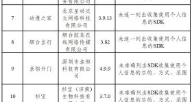 涉个人信息收集问题，墨迹天气、医家等15款App被通报