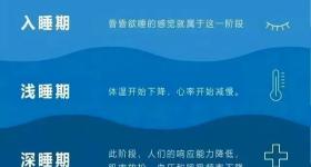 闭眼但睡不着算熬夜吗？医生：闭目耗神与主动熬夜差不多