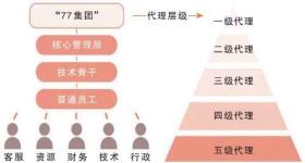破译“77集团”犯罪密码，涉案赌资逾16亿元！