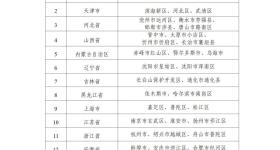 教育部公布全国优秀案例名单！郑州入选→