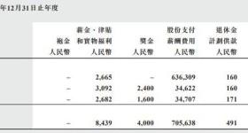 理想汽车回应董事长李想6.39亿“天价年薪”：说法不准确