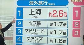 日本游客夸上海“真干净”！迪士尼年卡被抢疯：比东京好玩