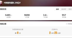 冲上热搜！“李想年薪6.39亿”？官方回应：说法不准确
