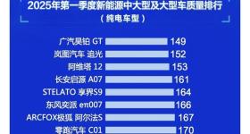小米SU7质量榜垫底？“米粉”质疑，官方未回应