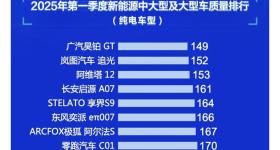 小米SU7质量榜垫底？米粉炸锅网友质疑