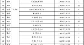 河南省人民医院2025年公开招聘工作人员263名