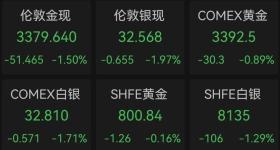 金价，反转再反转！