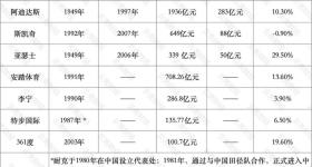 斯凯奇为啥突然宣布退市
