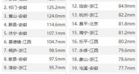 暴雨大暴雨已现 这些地方干旱得到缓解 周末哪儿还有雨？