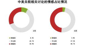 玉渊谭天丨中方为何此时同意与美方接触？出于这三个考虑