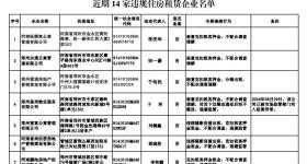 郑州发布租房消费警示，14家违规住房租赁企业名单公布