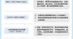 “数”说高校专业调整，“未来风口”专业是哪些？