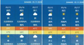 40℃高温要来了！这些地方将有中到大雨