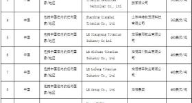 印度对华二氧化钛征收反倾销税