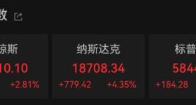 深夜，大涨！进入“技术性牛市”