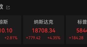 中国资产，深夜暴涨！国际金价大跌，油价上涨