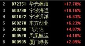 集体高开！这一板块，爆发！
