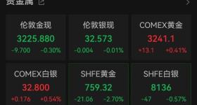 金饰价格跌破1000元大关