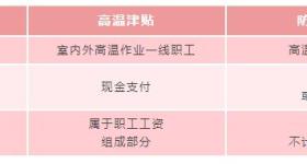 即将发放！你工资或将多一笔钱