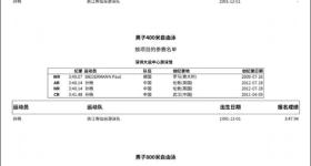 全国游泳冠军赛，“最年长选手”孙杨报了4项