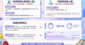 淘宝推出新功能，商家可直接屏蔽高退款率人群！