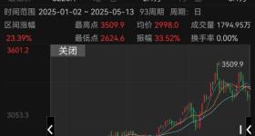 黄金大跌，买入还是卖掉？