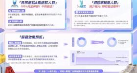 淘宝推出“高退款人群屏蔽功能”:仅针对服饰业开放,内测中
