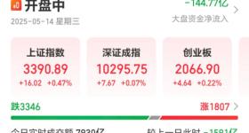 三大指数全线翻红