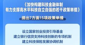 七部门共同发力！15项举措支持加快构建科技金融体制