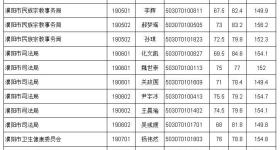 51人！濮阳市直机关公开遴选公务员考察对象名单公布！