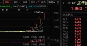 暴涨200%！“王一博”，突然刷屏！