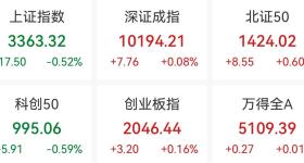 沪指半日跌0.52%：军工股反弹，成飞集成8连板