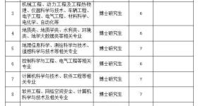 河南理工大学2025年公开招聘工作人员106名