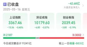汽车链“火了”，个股批量涨停