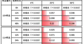 以为能吃，其实可能“有毒”的7种食物！提醒爸妈一定要扔！