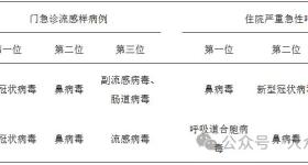 阳性率呈上升趋势，多地疾控提醒！