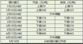 降！降！降！即将暴跌，重回“6元时代”？