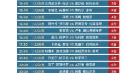 王楚钦、孙颖莎一天迎2战 多哈世乒赛第三日赛程→