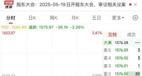 股价下跌！茅台，大变化！