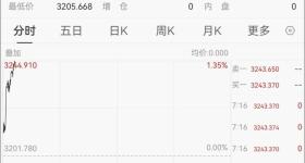 金价，大反转！