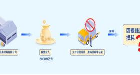 8000余万元黄金投入研发后“不知去向”，咋回事？