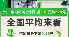 今晚油价下调，加满一箱油将少花9元