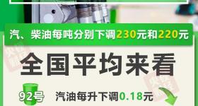 油价下调 加满一箱油将少花9元