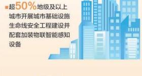未来5年，城市将有这些新变化