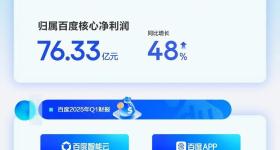 萝卜快跑一季度全球订单超140万