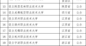 河南医药大学来了！教育部拟同意设置32所本科高校