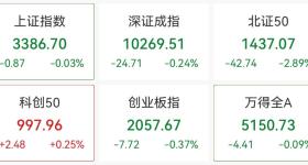 航天军工板块强势走高，多股涨停！