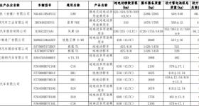 买新能源汽车这些车型，减免购置税→